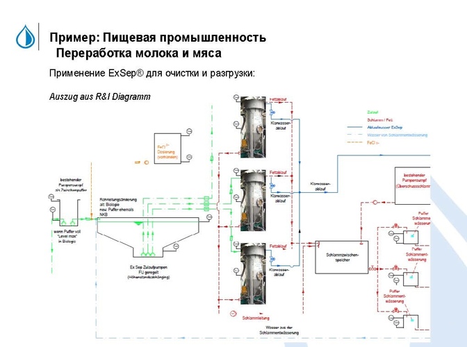 Молочная промышленность