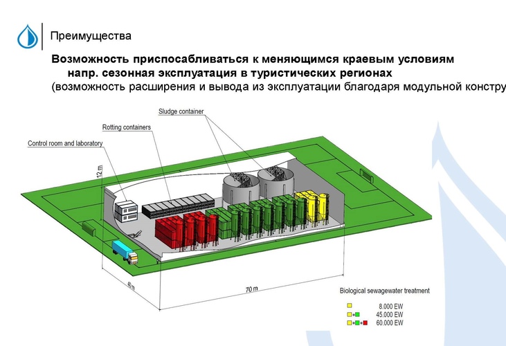 Туристические регионы