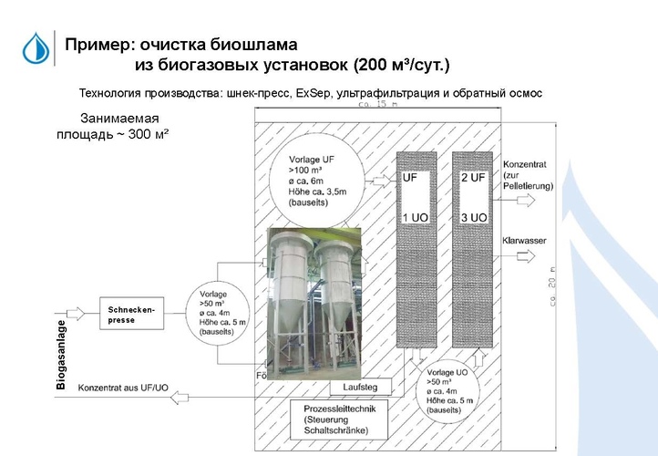 Очистка биошлама из биогазовых установок