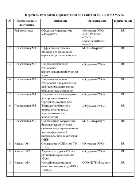 Перечень каталогов и презентаций